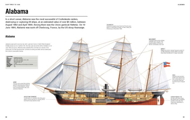 Visual Encyclopedia of Ships Book Preview (Boats, submarines)